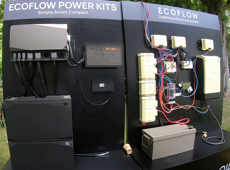 Power Kits für Standardinstallationen 