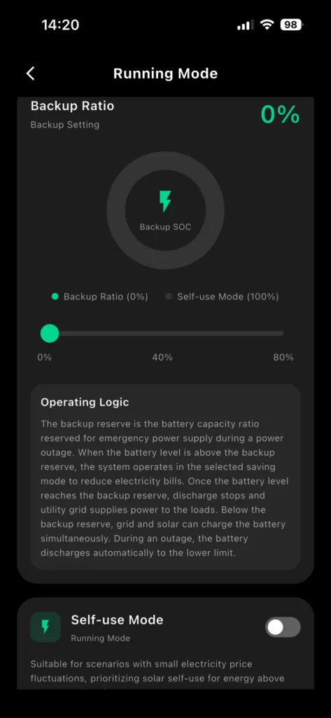 Screenshot of the ALLPOWERS app on the phone, Running Mode page of the P1800 station: adjustable Backup Ratio slider from 0 to 80%, set to 0%, Self-use Mode graph at 100%, and Self-use Mode switch disabled. The Operating Logic text explains the portion of capacity reserved for backup power.